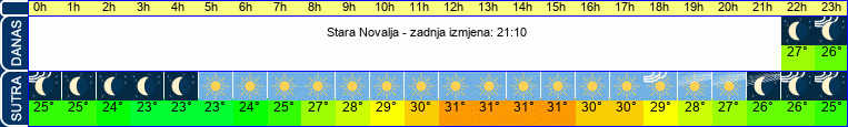 vrijeme