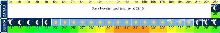 vrijeme