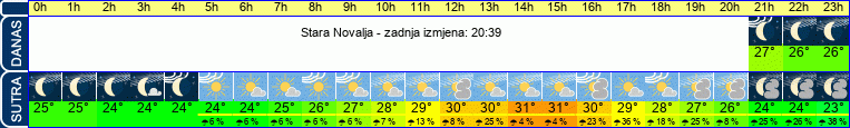 vrijeme