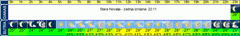 vrijeme