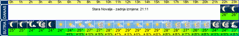 vrijeme