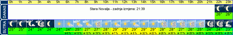 vrijeme