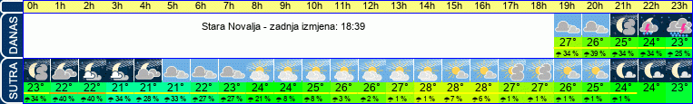 vrijeme