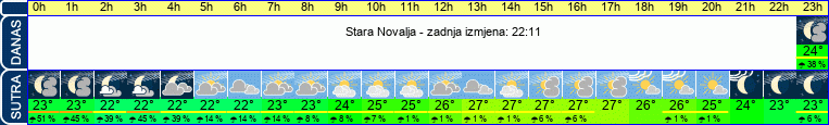 vrijeme