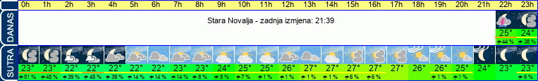 vrijeme