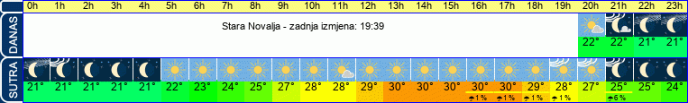 vrijeme
