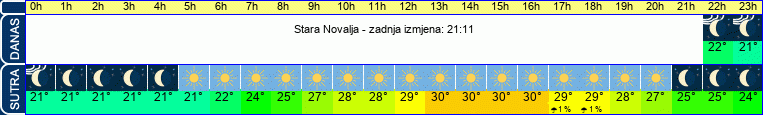 vrijeme