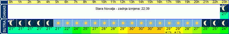 vrijeme