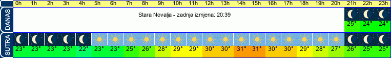vrijeme