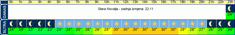 vrijeme