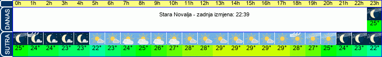 vrijeme