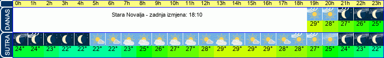 vrijeme