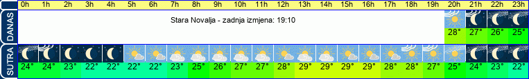 vrijeme