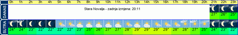vrijeme