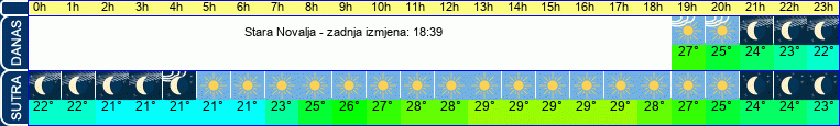 vrijeme