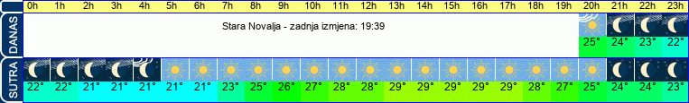 vrijeme