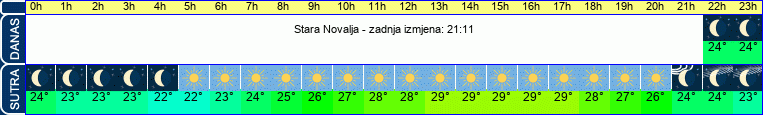 vrijeme