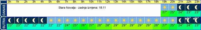 vrijeme