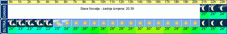 vrijeme