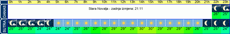 vrijeme