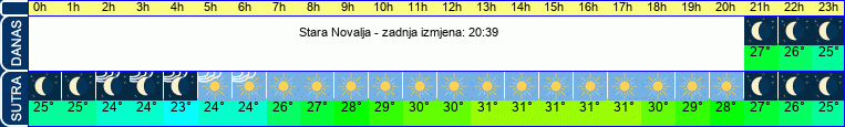 vrijeme