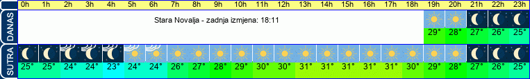vrijeme