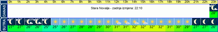 vrijeme