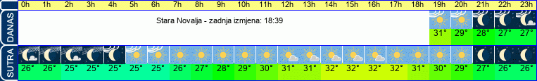 vrijeme