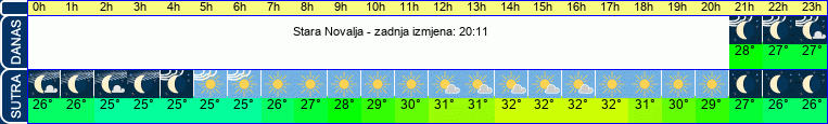 vrijeme