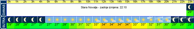 vrijeme