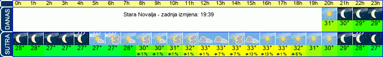 vrijeme
