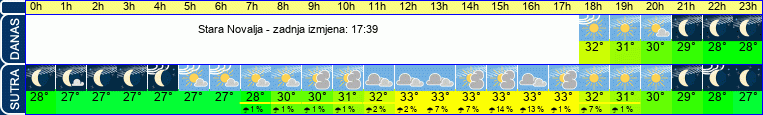 vrijeme