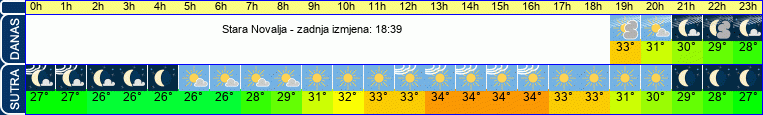 vrijeme