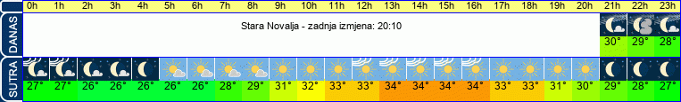 vrijeme