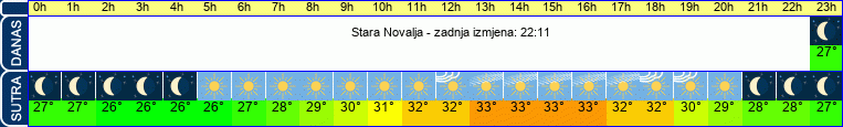 vrijeme