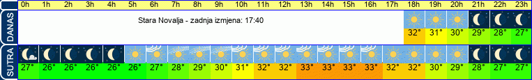 vrijeme