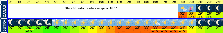 vrijeme