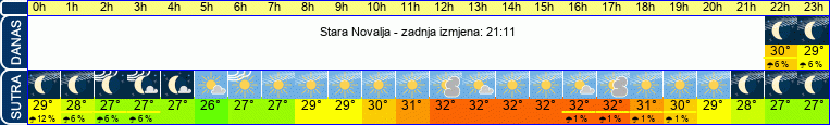 vrijeme