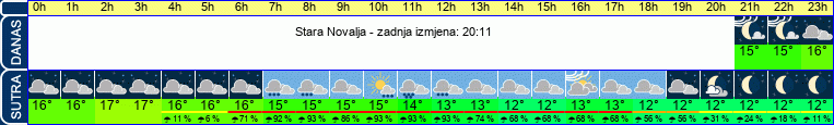 vrijeme