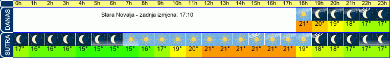 vrijeme
