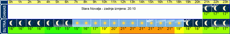 vrijeme