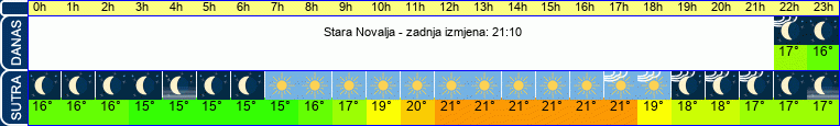 vrijeme