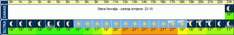 vrijeme