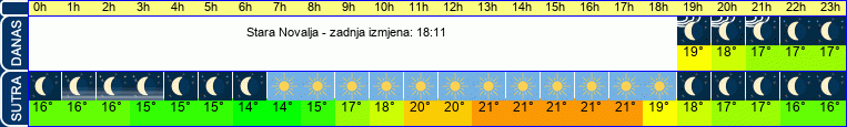 vrijeme