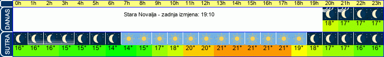 vrijeme