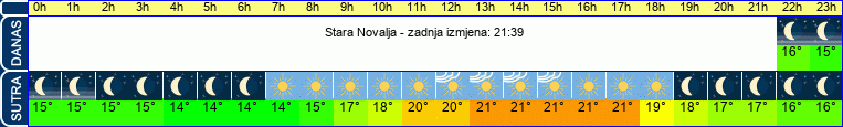 vrijeme