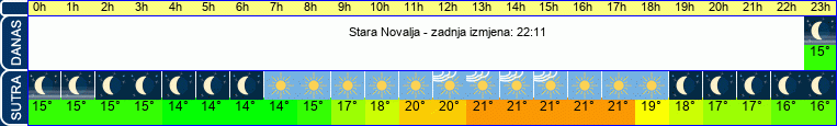 vrijeme