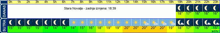 vrijeme