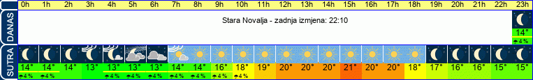 vrijeme