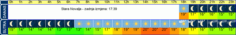 vrijeme